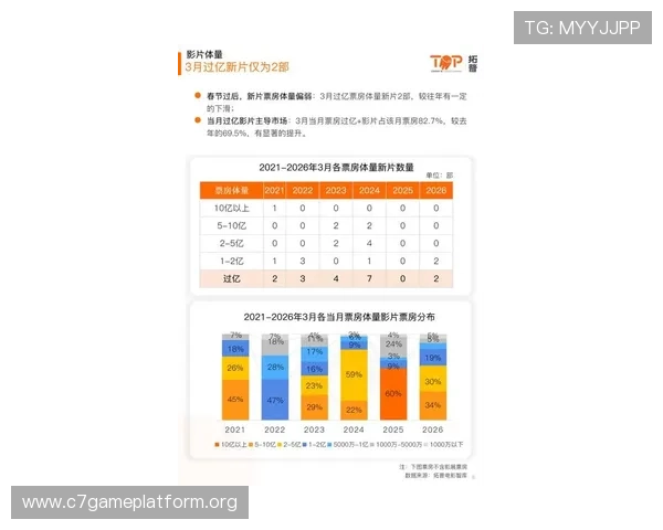 半岛网娱乐电影票房分析带你了解市场最新动态